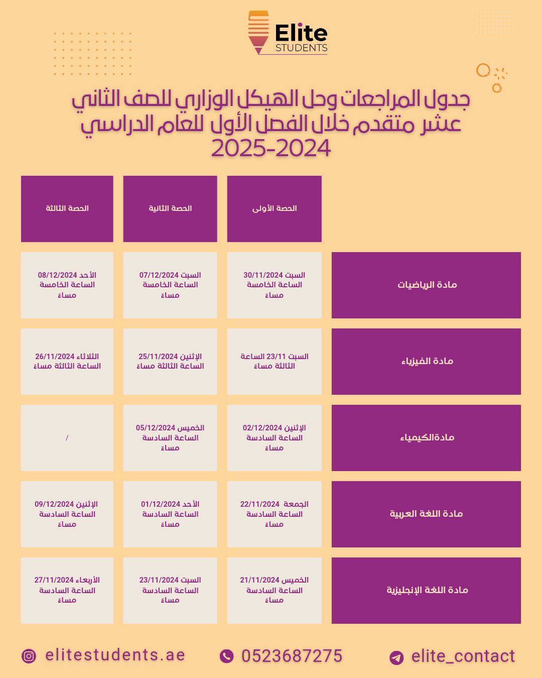 مراجعة هيكل ثاني عشر متقدم الفصل الأول 24- فيزياء | مؤمن خليفة